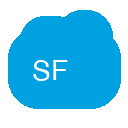 Salesforce